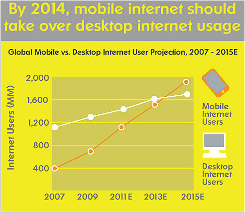 mobility stats