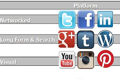 platform visual