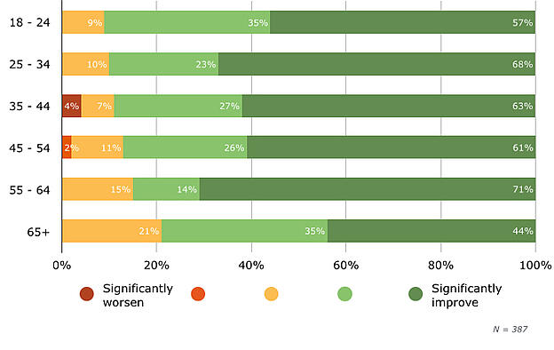 succession-planning-impact-by-age