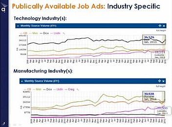 best sources of hires by industry resized 600