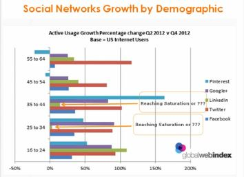 social media recruiting by demographic resized 600