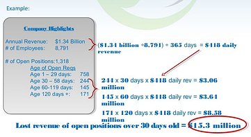 profitability impact of the speed of hire metric resized 600