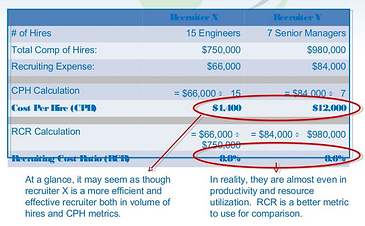 cost per hire vs recruiting cost ratio resized 600