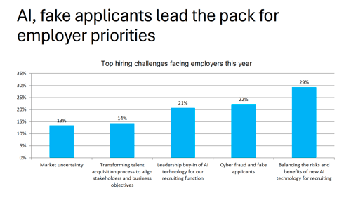 2026 RPO Buyer Trends Study Employer Priorities