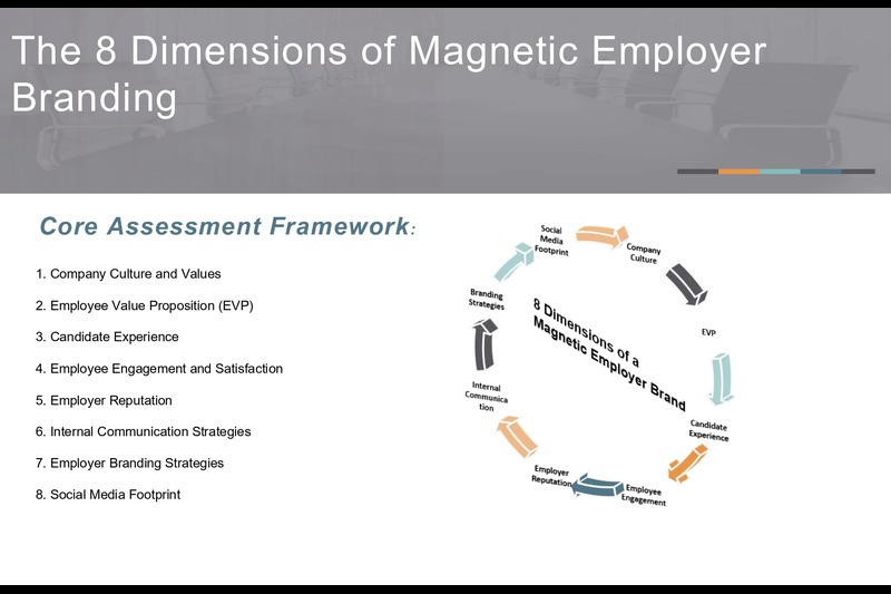 Building a Magnetic Employer Brand Presentation Lamees Copy-4_compressed_page-0001-min (1)