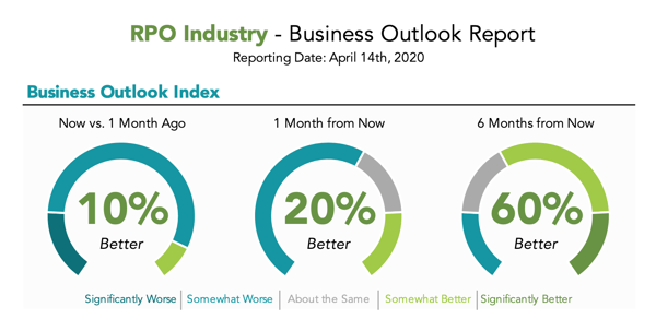 ClearlyRated RPO Report 20200414