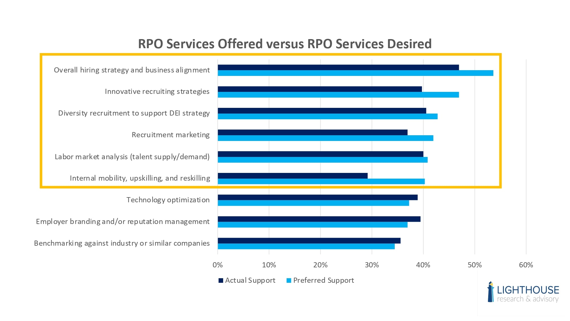 Experts Discuss Key Findings of 2023 RPO Trends Report