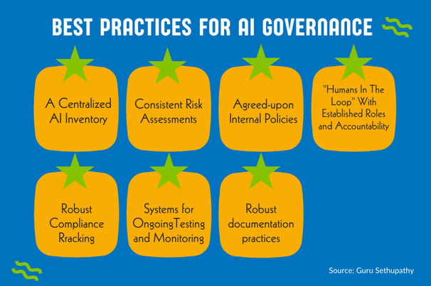 best practices for ai governance