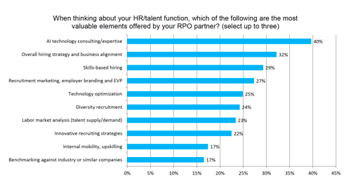 2026 RPO Buyer Trends Study-Most valuable RPO services