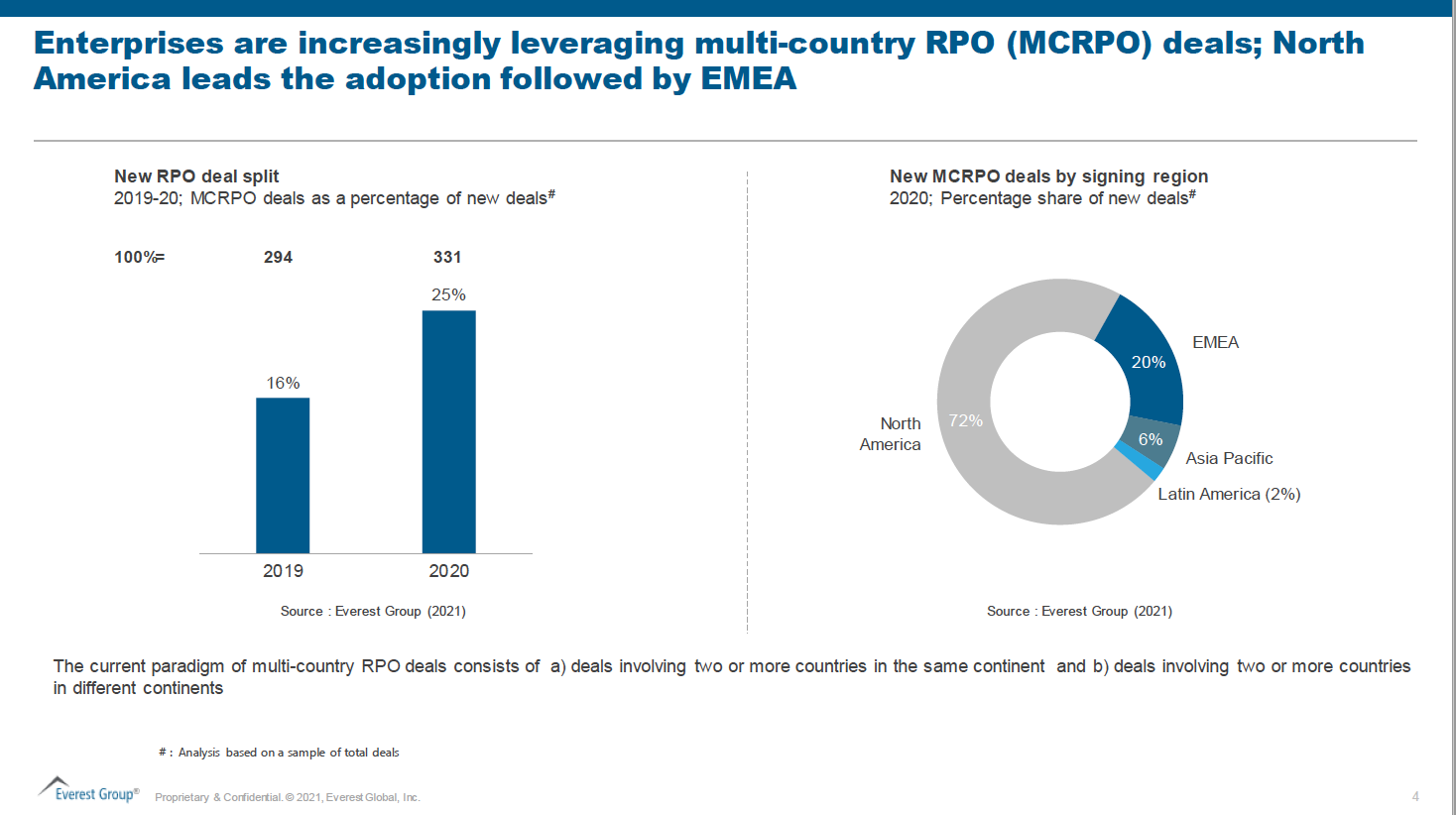 EG Multi-country RPO