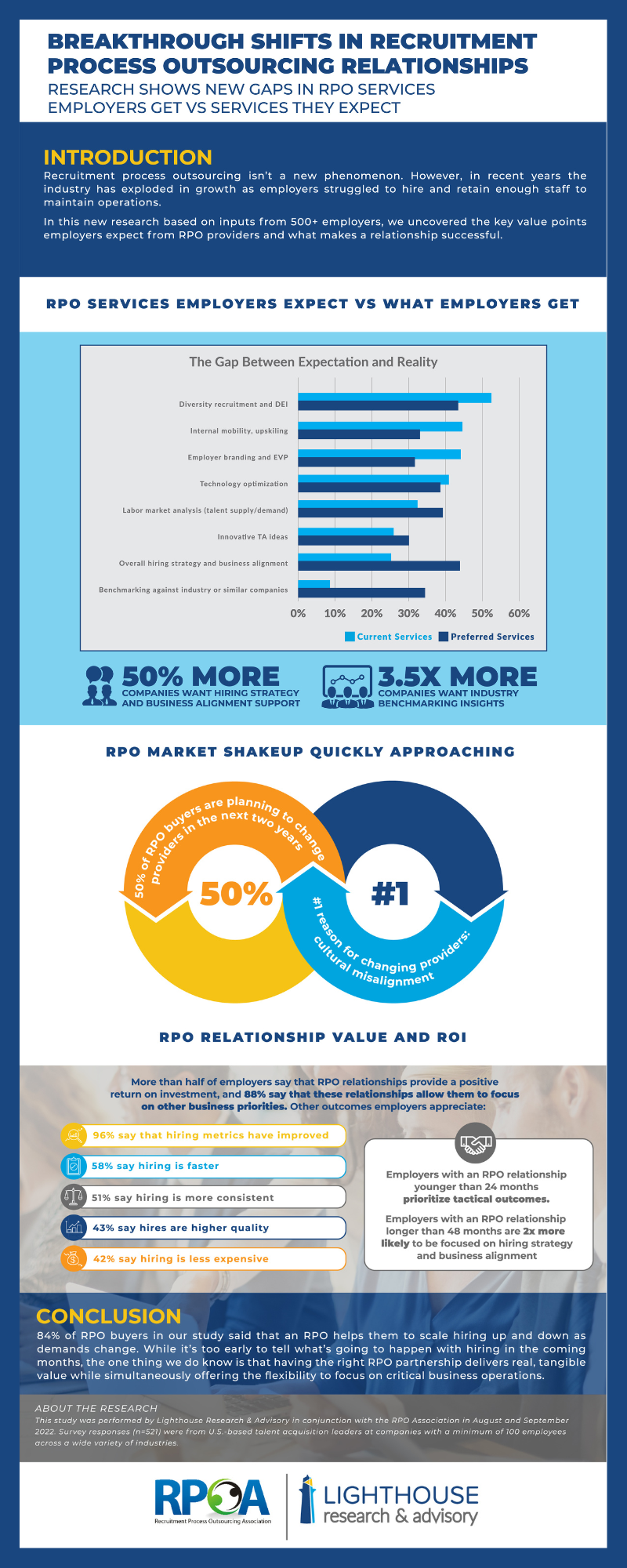 RPOA 2022 Infographic showing shifts in RPO relationships