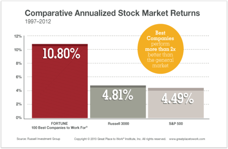 effect of culture on business performance.png