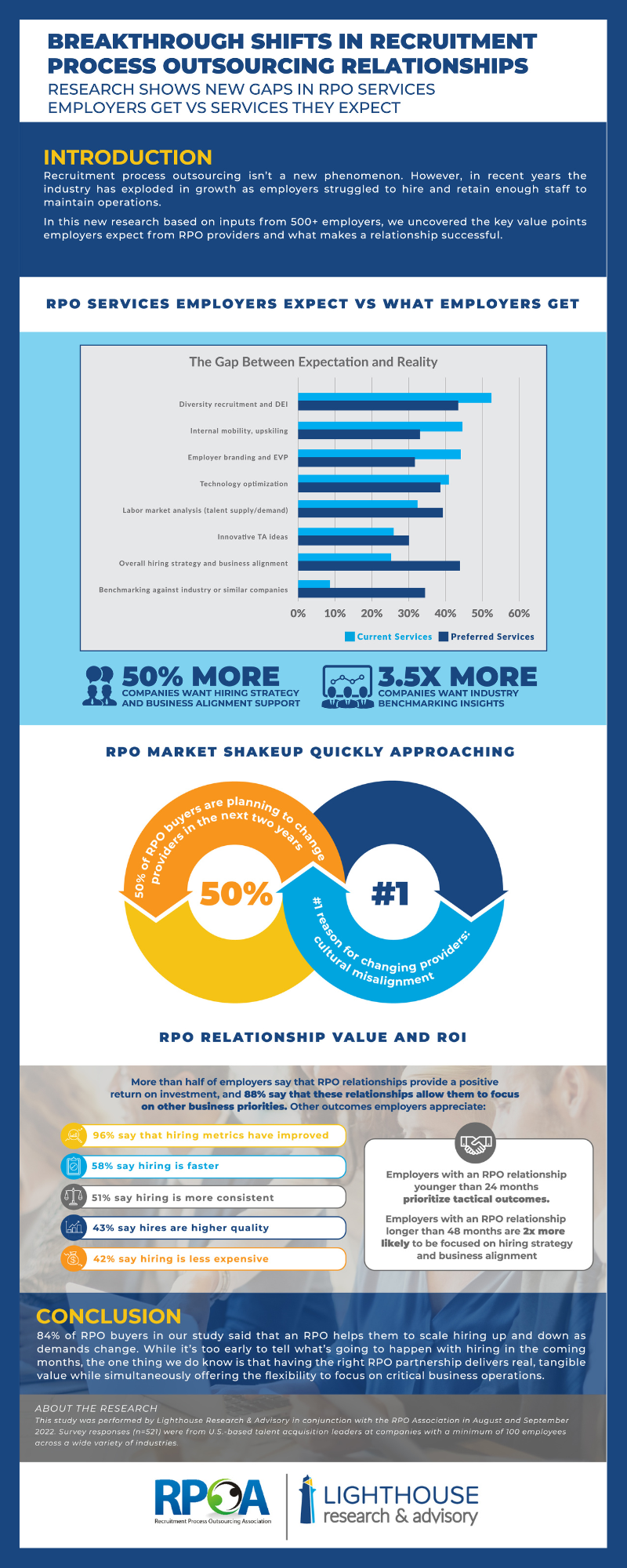 New Infographic: Breakthrough Shifts in RPO Relationships