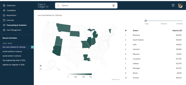 TalentEdge: Predictive Workforce Intelligence That Increases RPO and Staffing Company Sourcing Results and Client Revenue